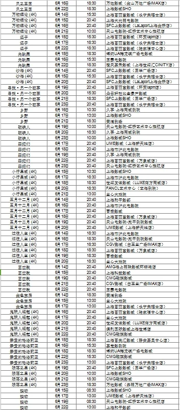 上海国际电影节片单excel版（上）