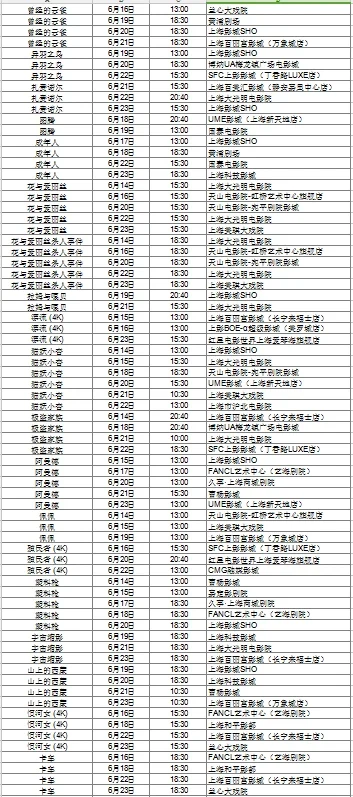 上海国际电影节片单excel版（下）