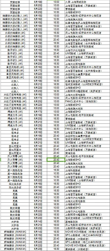上海国际电影节片单excel版（下）