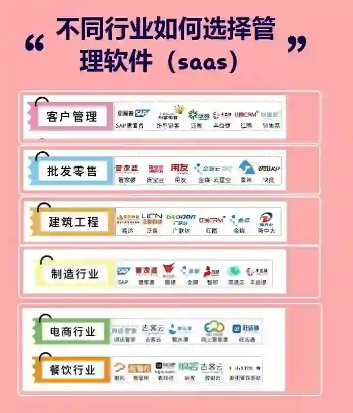 不同行业适用哪些管理软件?