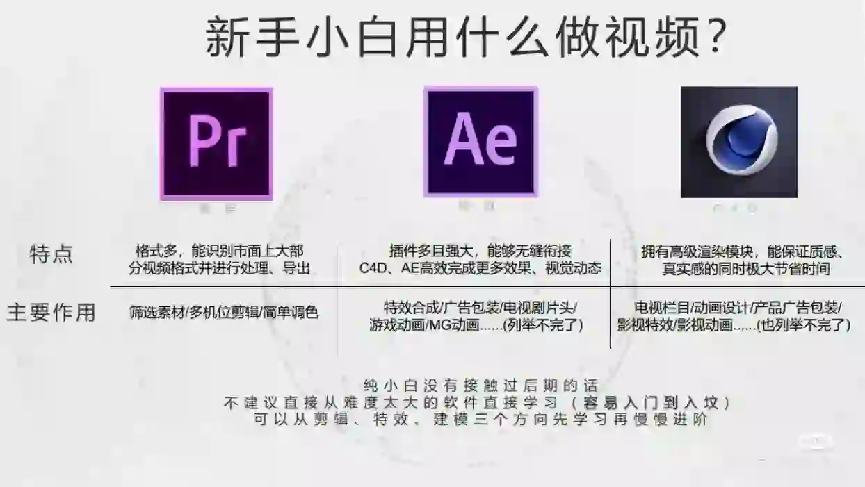 影视剪辑必备的三个软件