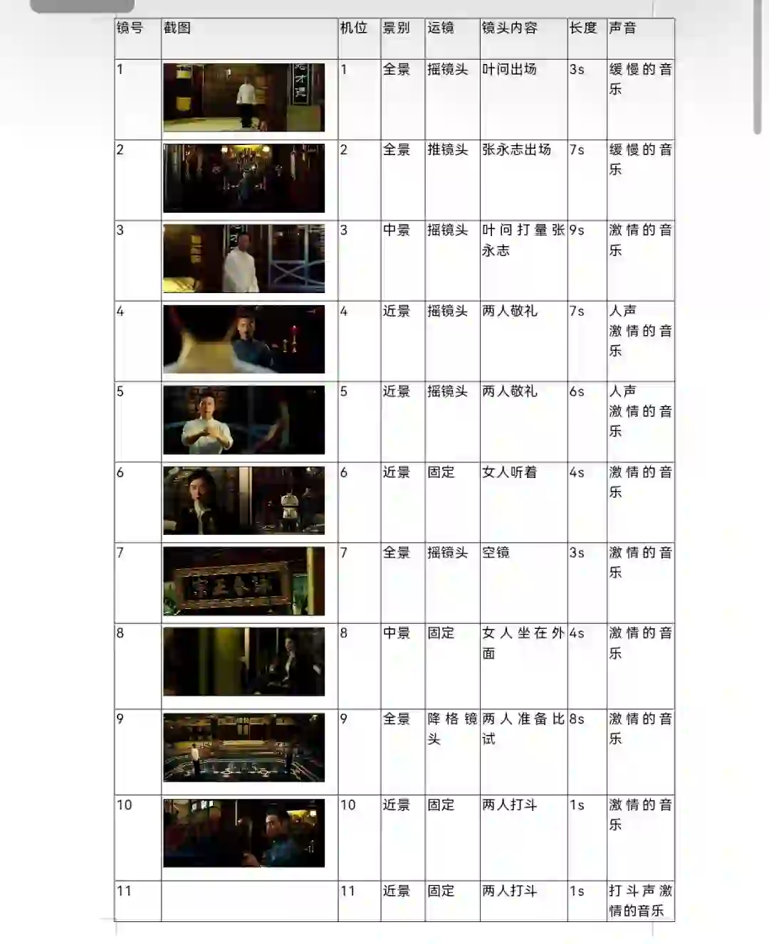 《叶问》电影拉片