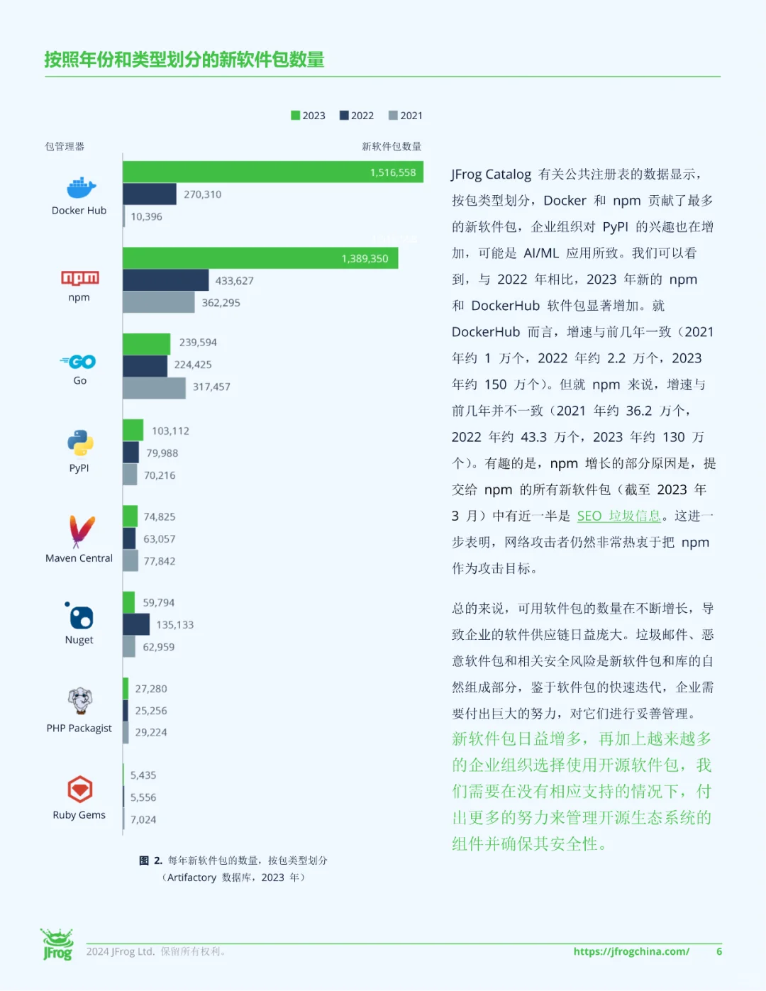 2024年全球软件供应链发展报告