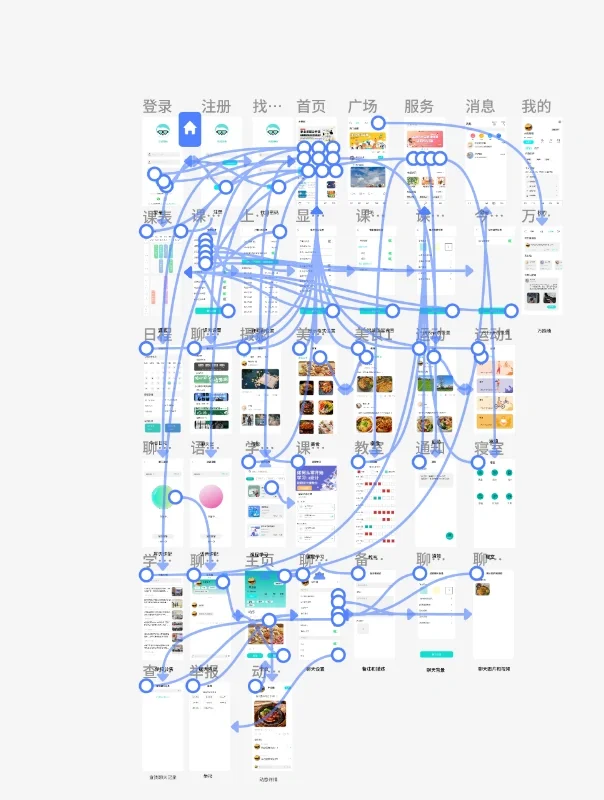 校园社交APP UI制作