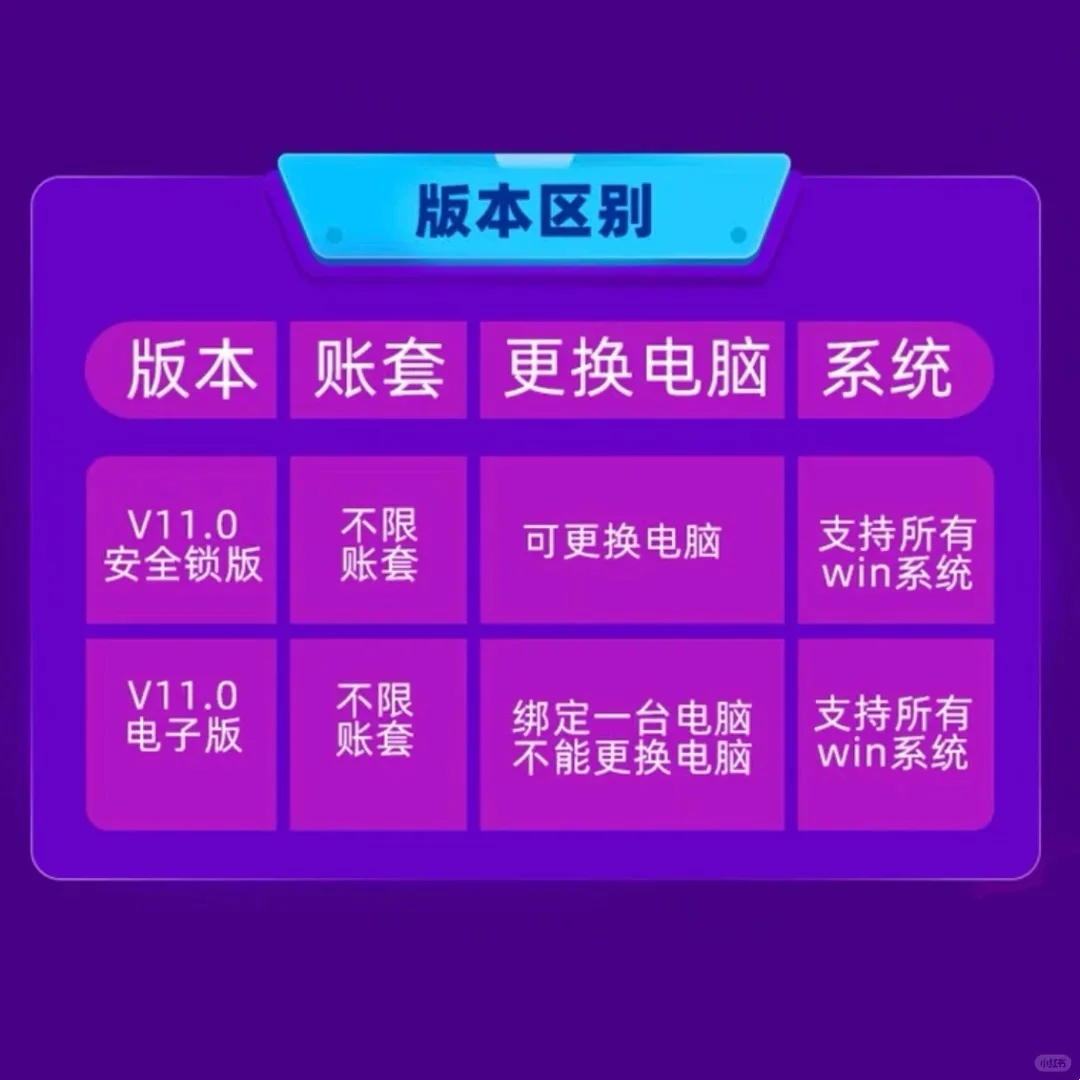 这几百块钱的单机版财务软件，真香哇！