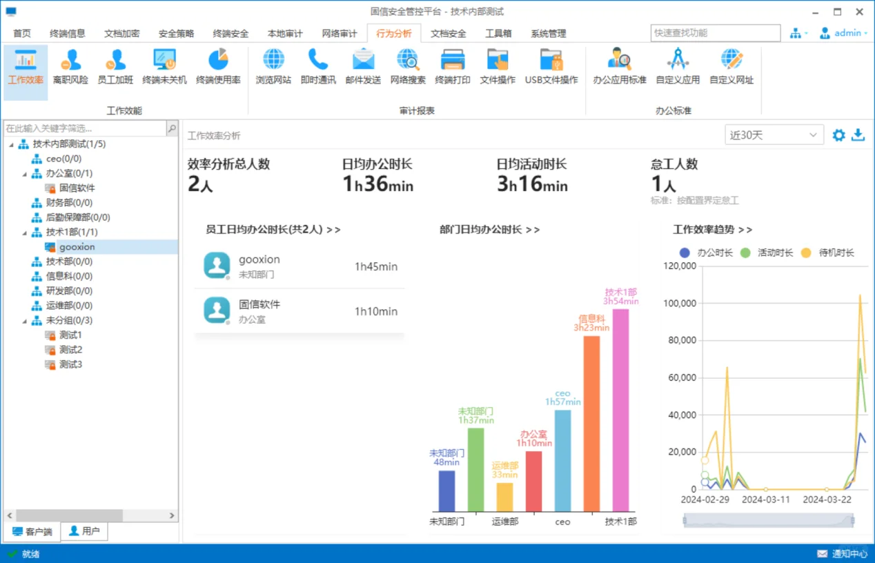 计算机监控软件|四款电脑监控软件分享