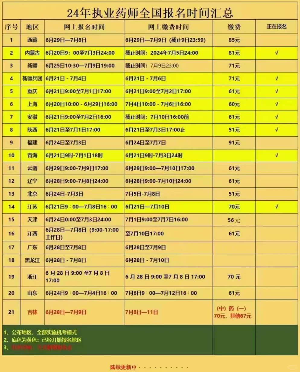 终于报完名了，这下可以死磕这个app