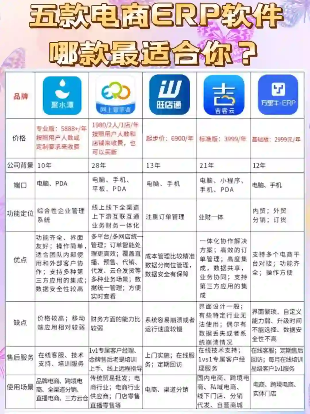 五款电商erp软件,哪款更适合你✅