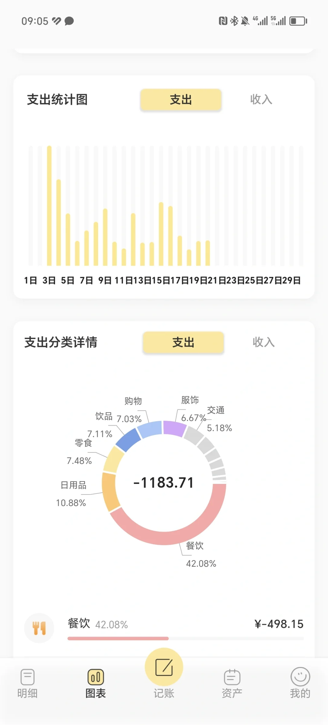 不用再挑了!这里有最好用的记账 APP!