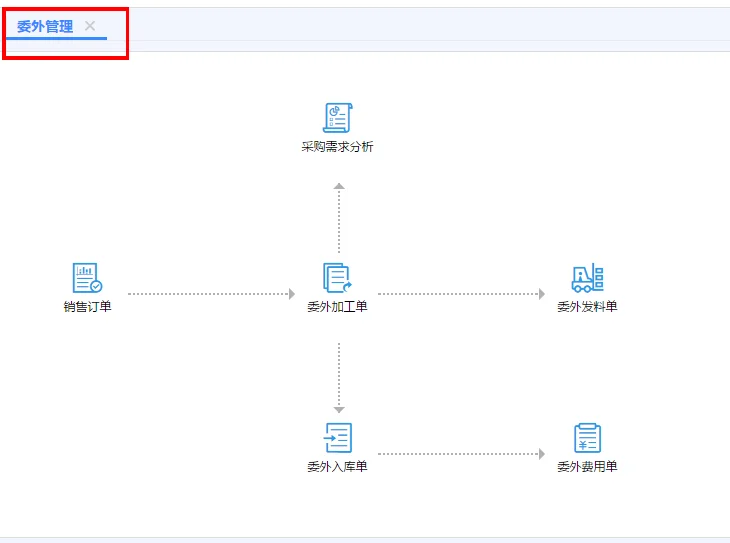 用友畅捷通T+，你要的买断模式软件在这里！