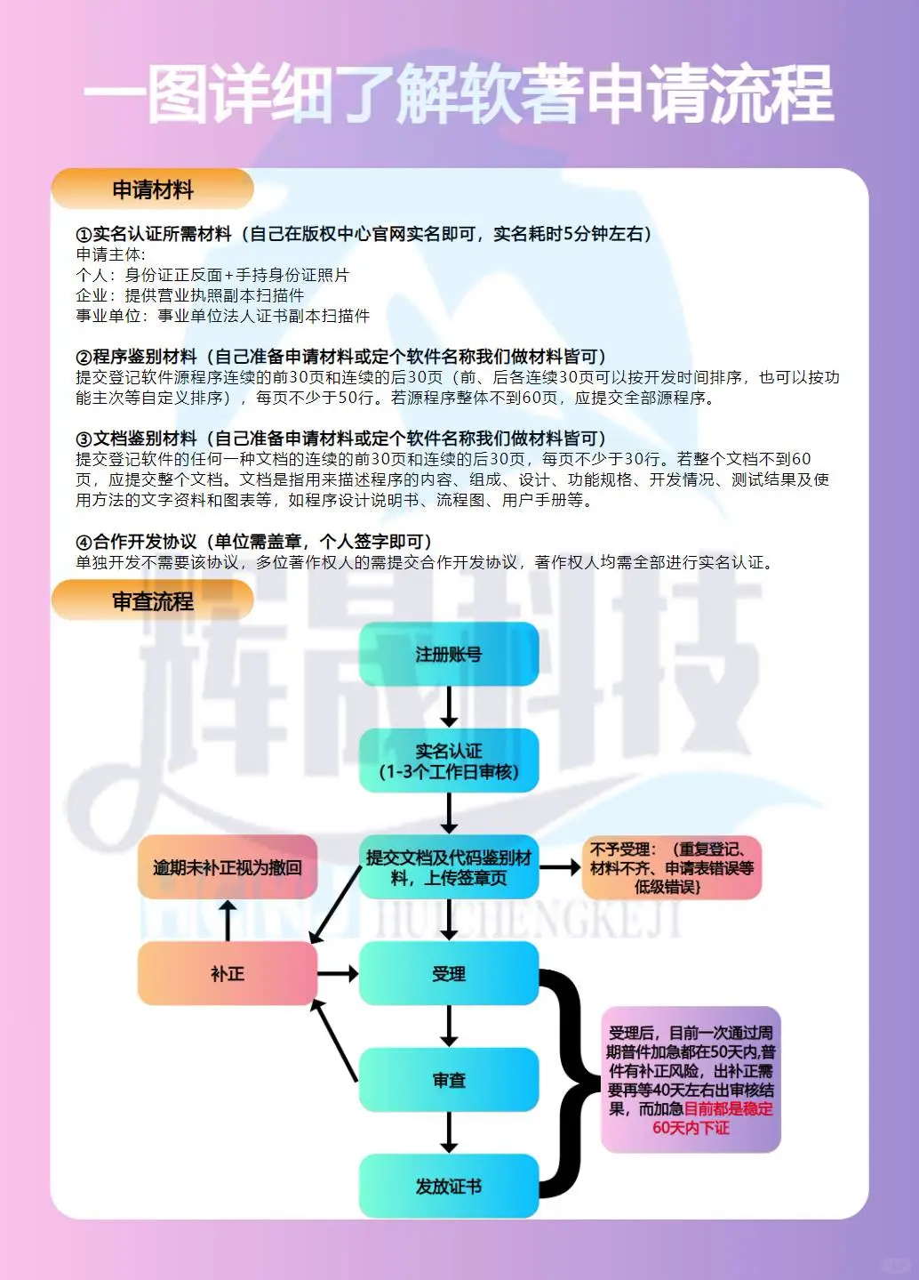 软件著作权：职称评审的创新力证