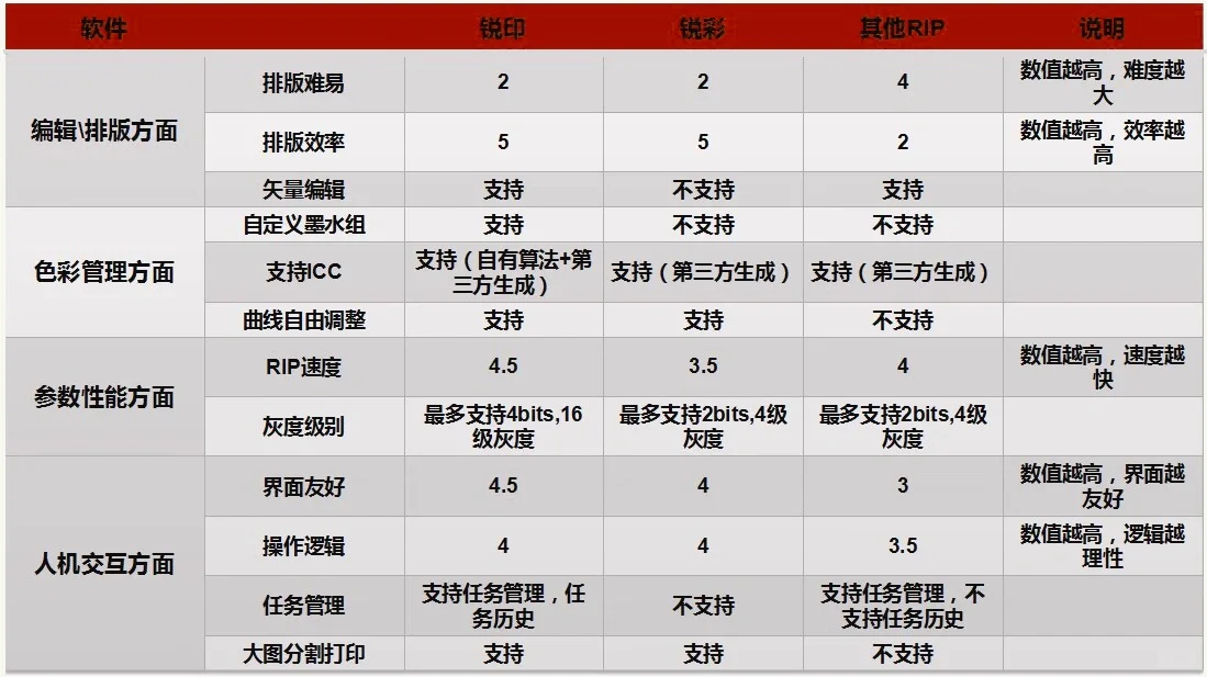 套餐一：软件和加密狗，软件发邮箱或云盘，