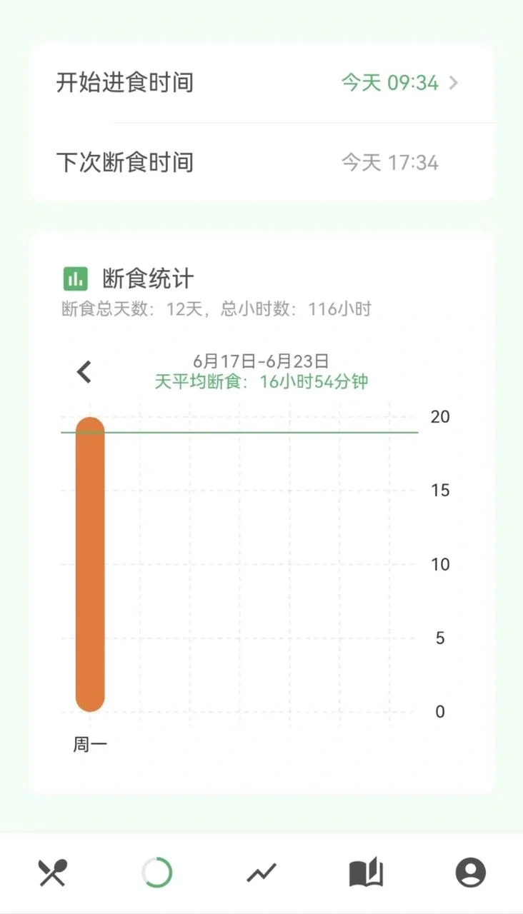 16+8轻断食app,亲测好用!