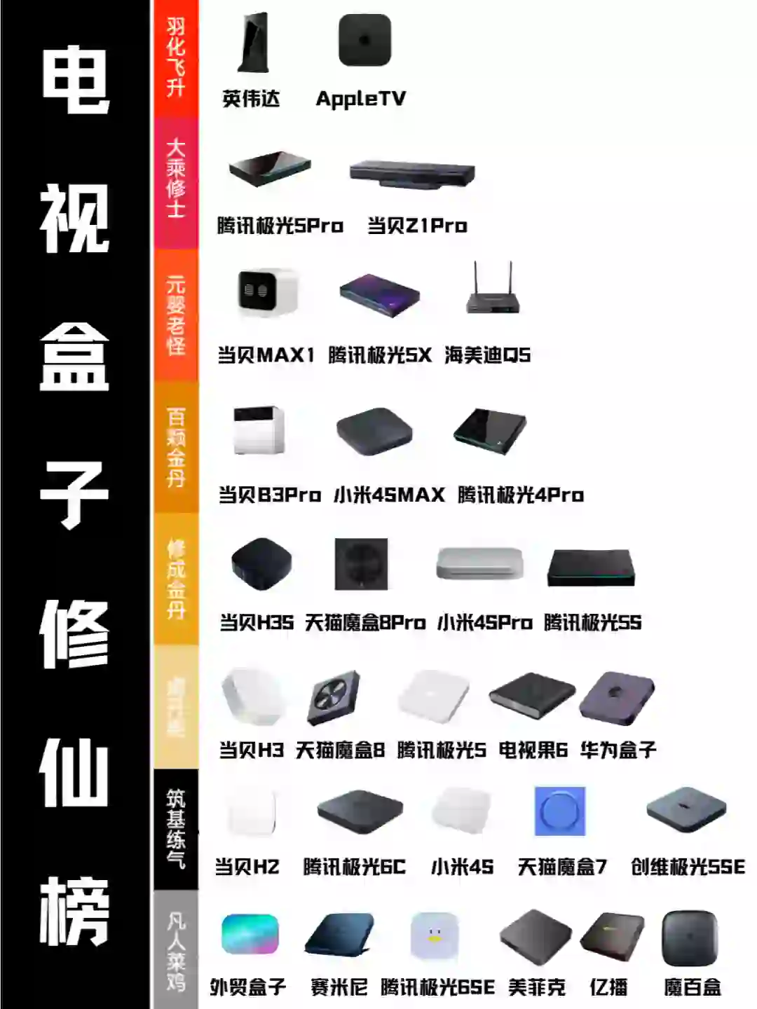 电视盒子修仙榜｜一图教你如何选电视盒子