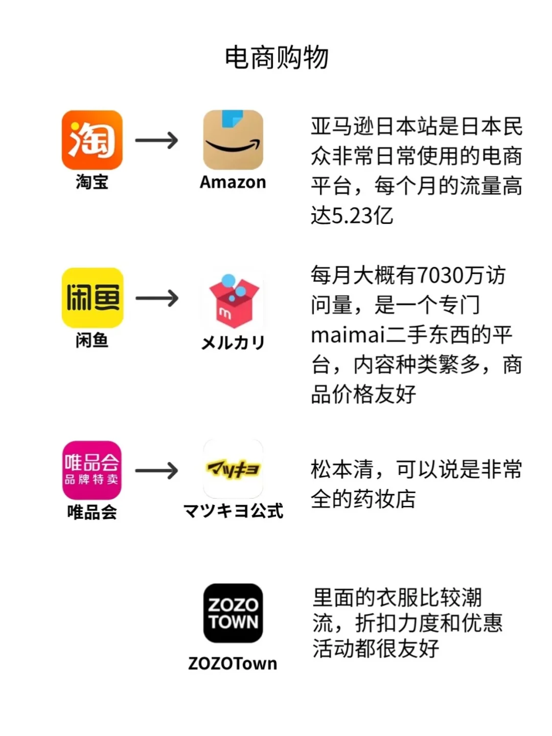 中日常用APP对比🔥