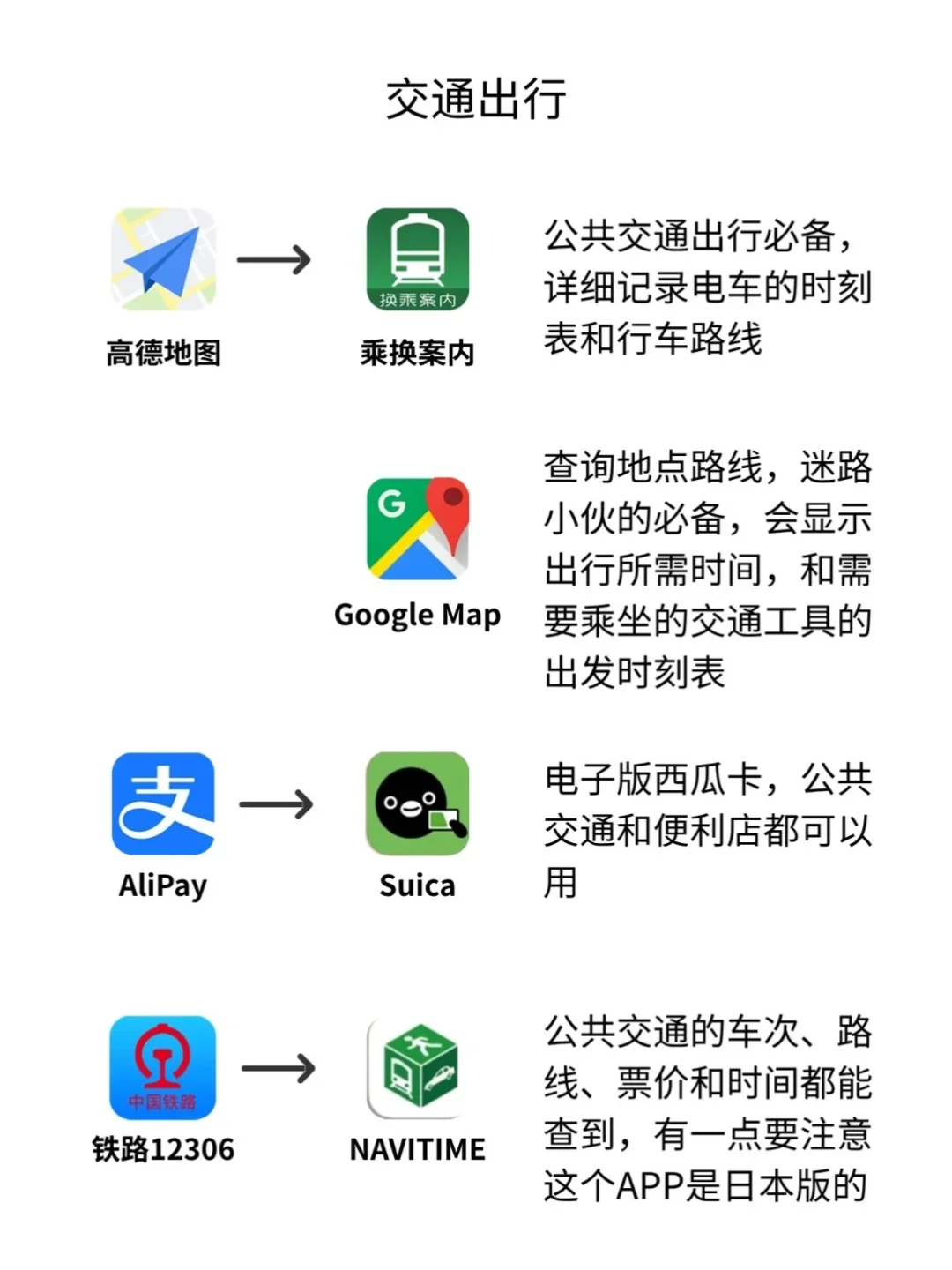 中日常用APP对比🔥