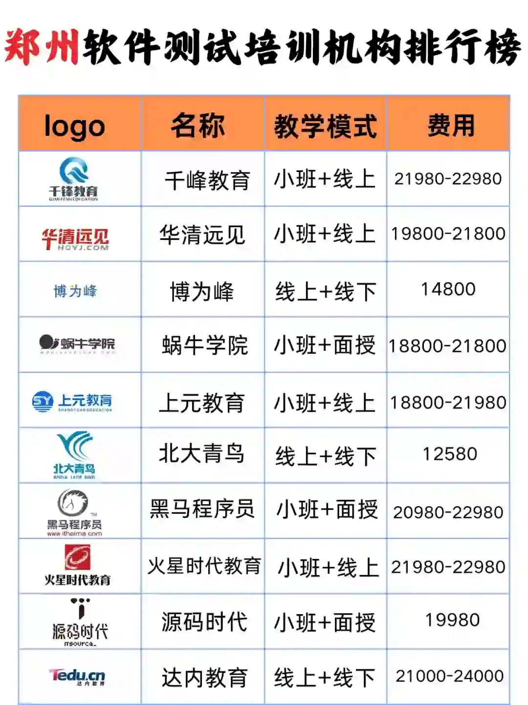 郑州软件测试培训机构排行榜