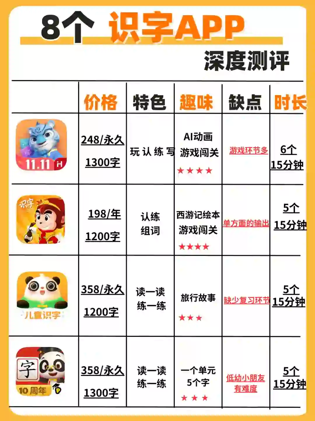 防踩雷!8款儿童识字APP深度测评!