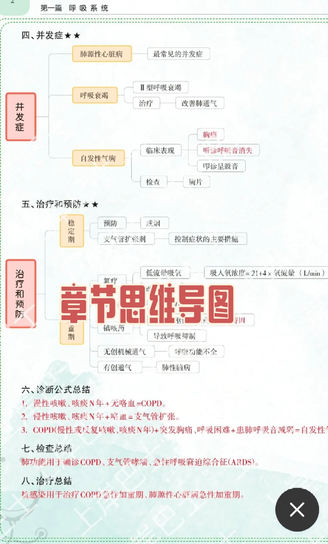 2024执医，感谢这个APP