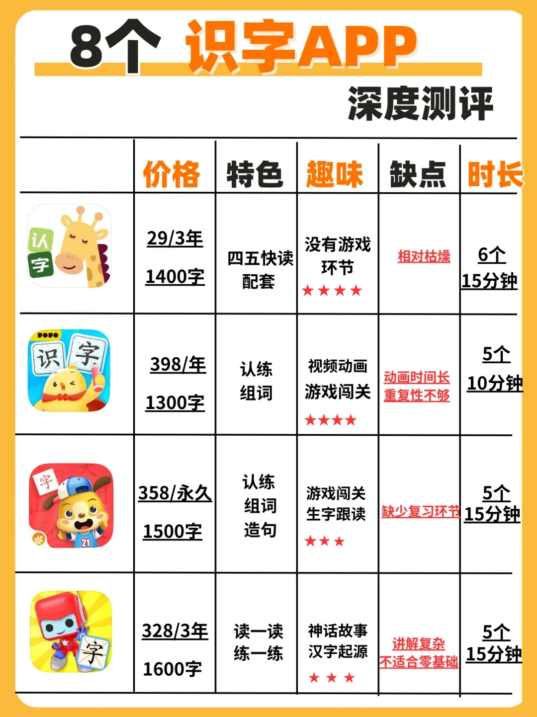 防踩雷!8款儿童识字APP深度测评!