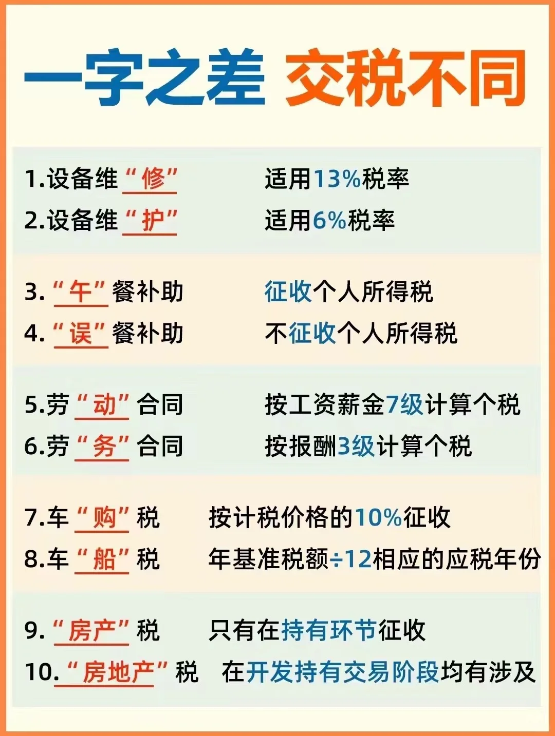 个税APP新增显示5项个人所得