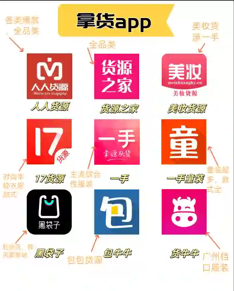 无限回购的拿货APP！！！🔥