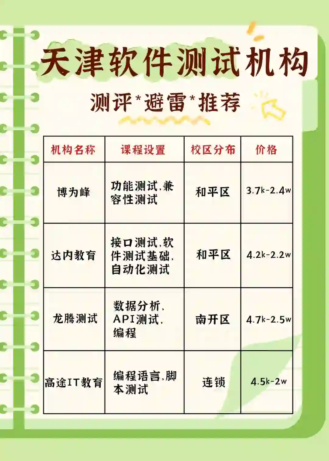 避雷测评🔥揭秘天津软件测试培训机构
