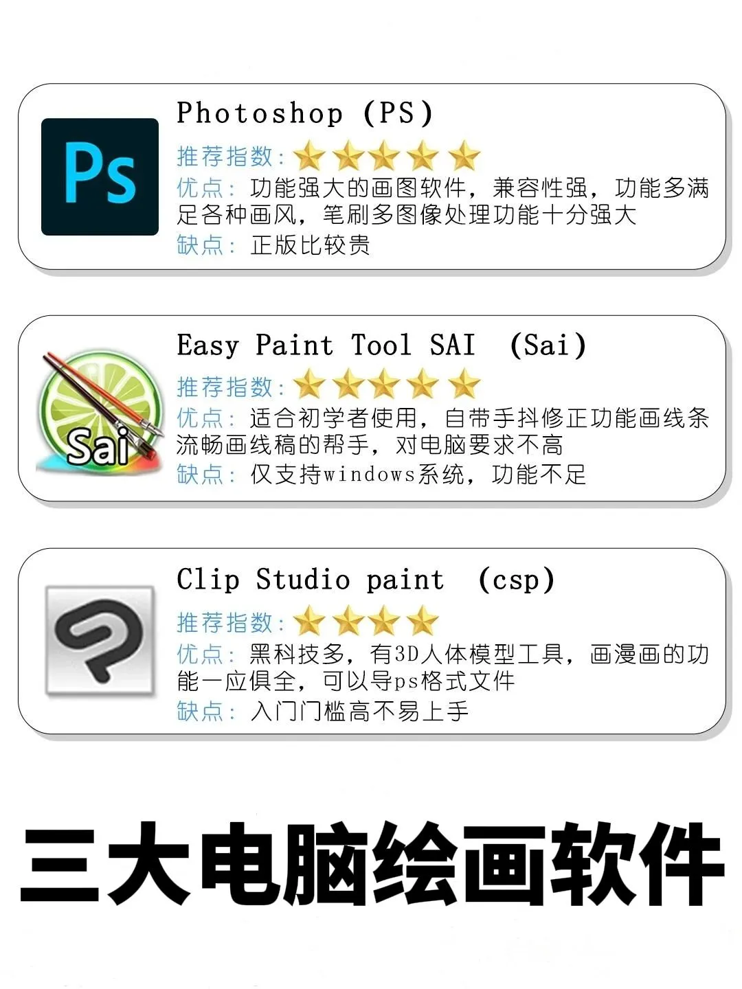 电脑绘画软件:PS/SAI/CSP哪个更容易上手？