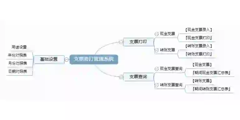 《支票套打管理系统》是一款适用于支票软件