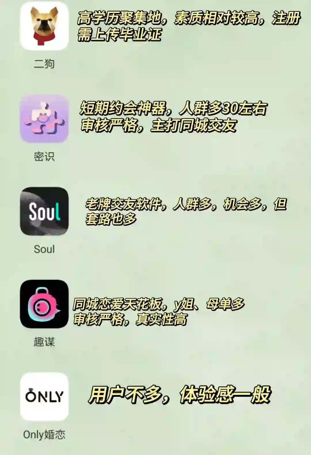 5个交友软件个人深入体验分享