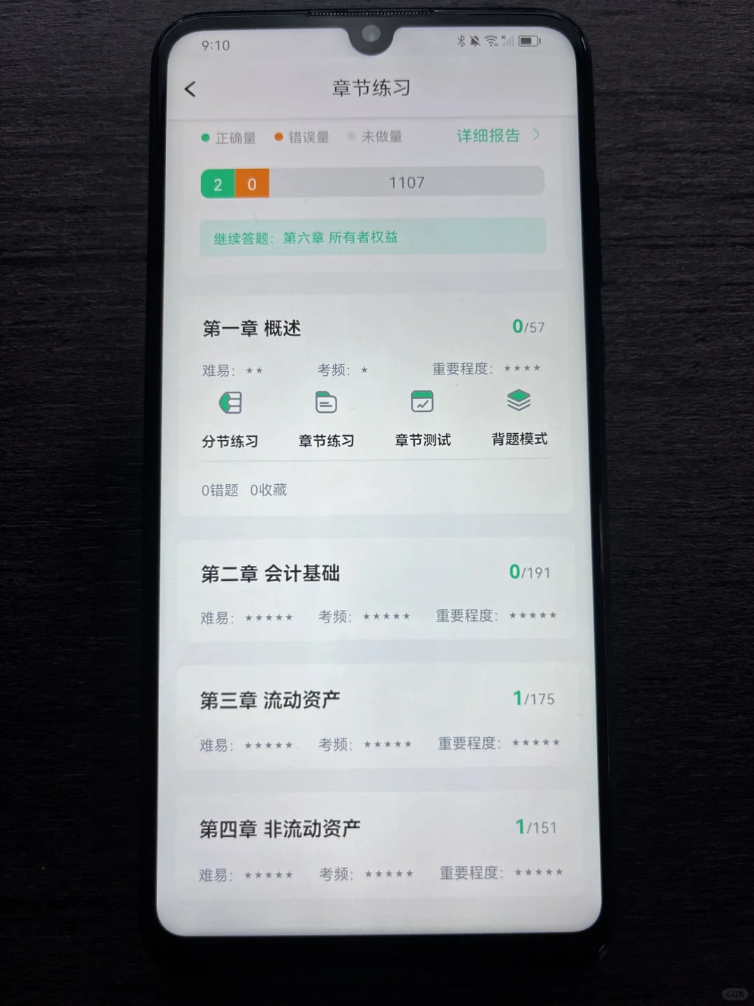 25初级会计宝藏APP被我发现啦哈哈