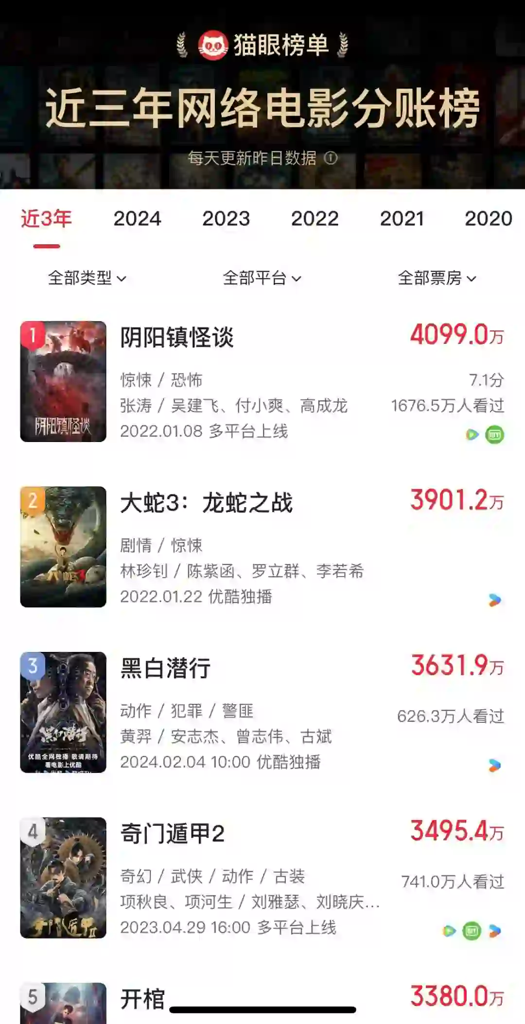 网络电影发展的元年来了