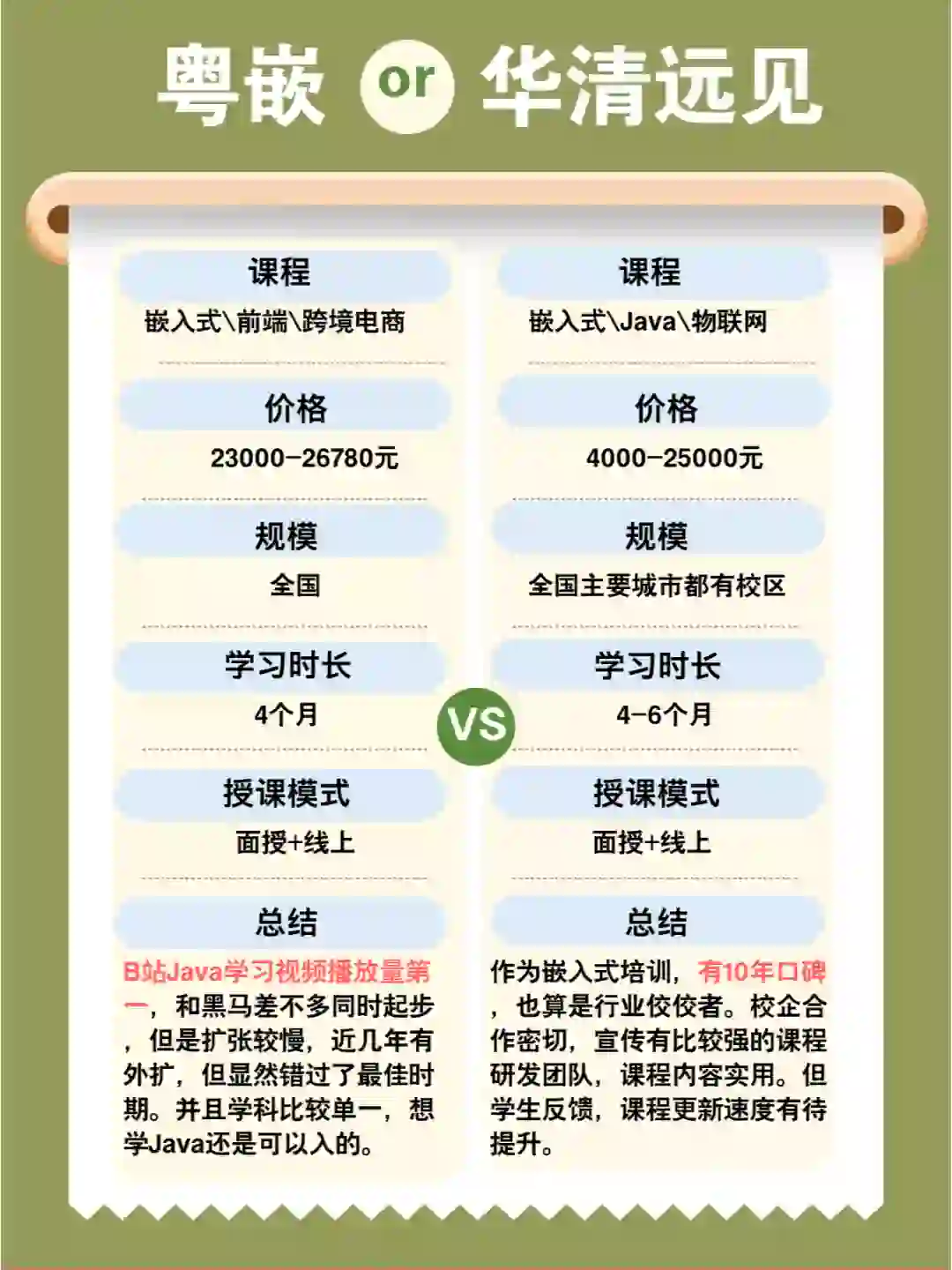 IT培训机构对比篇之 粤嵌VS华清软件