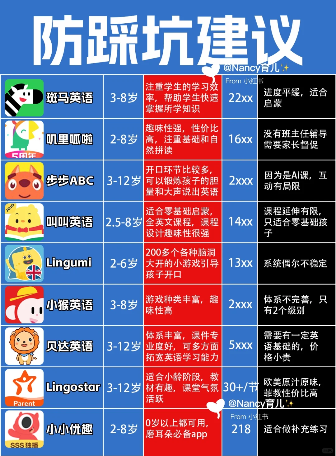 热门英语app哪家强？做好攻略再买不吃亏