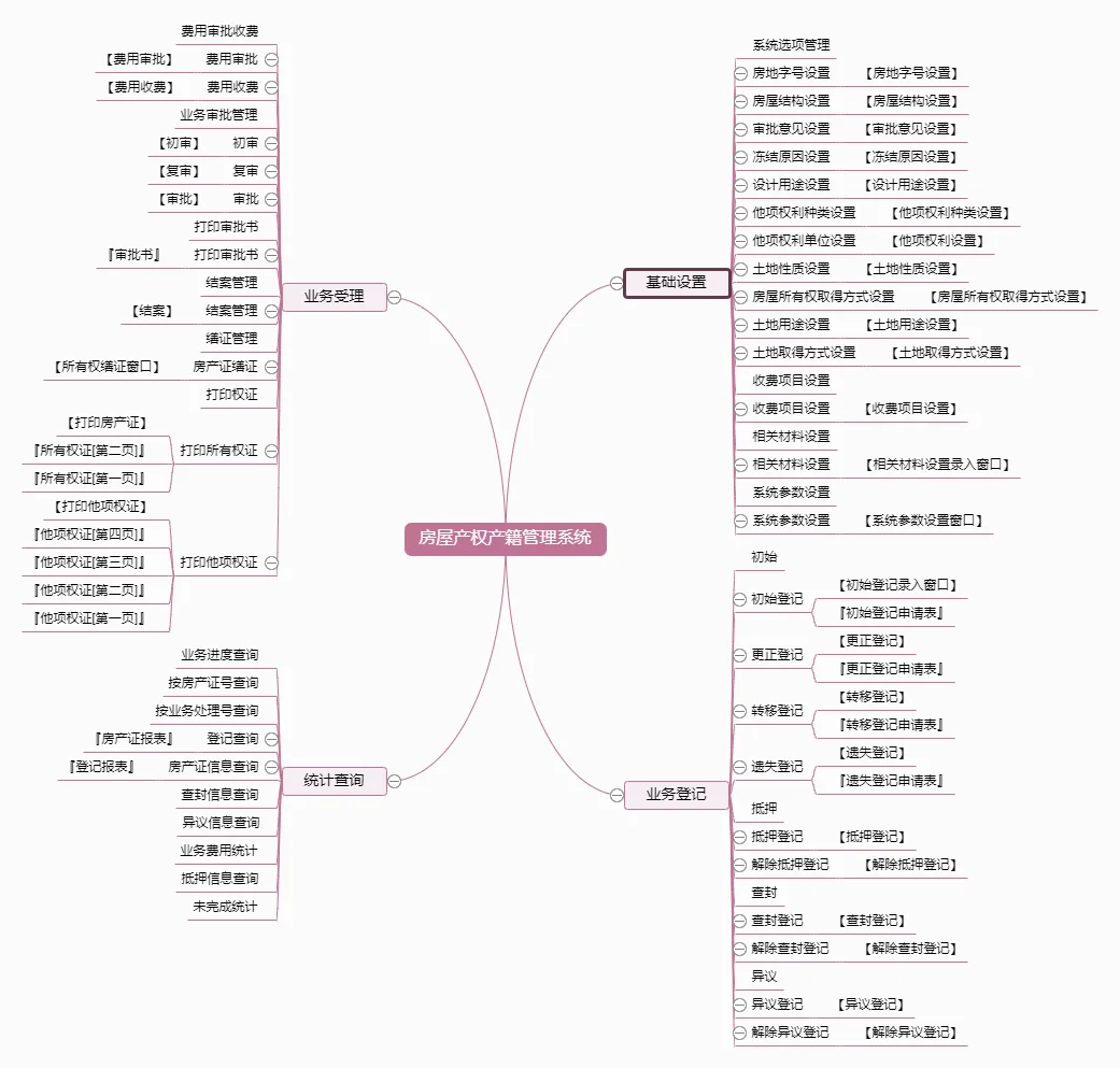 软件定制 设计分享/房地产评估管理系统