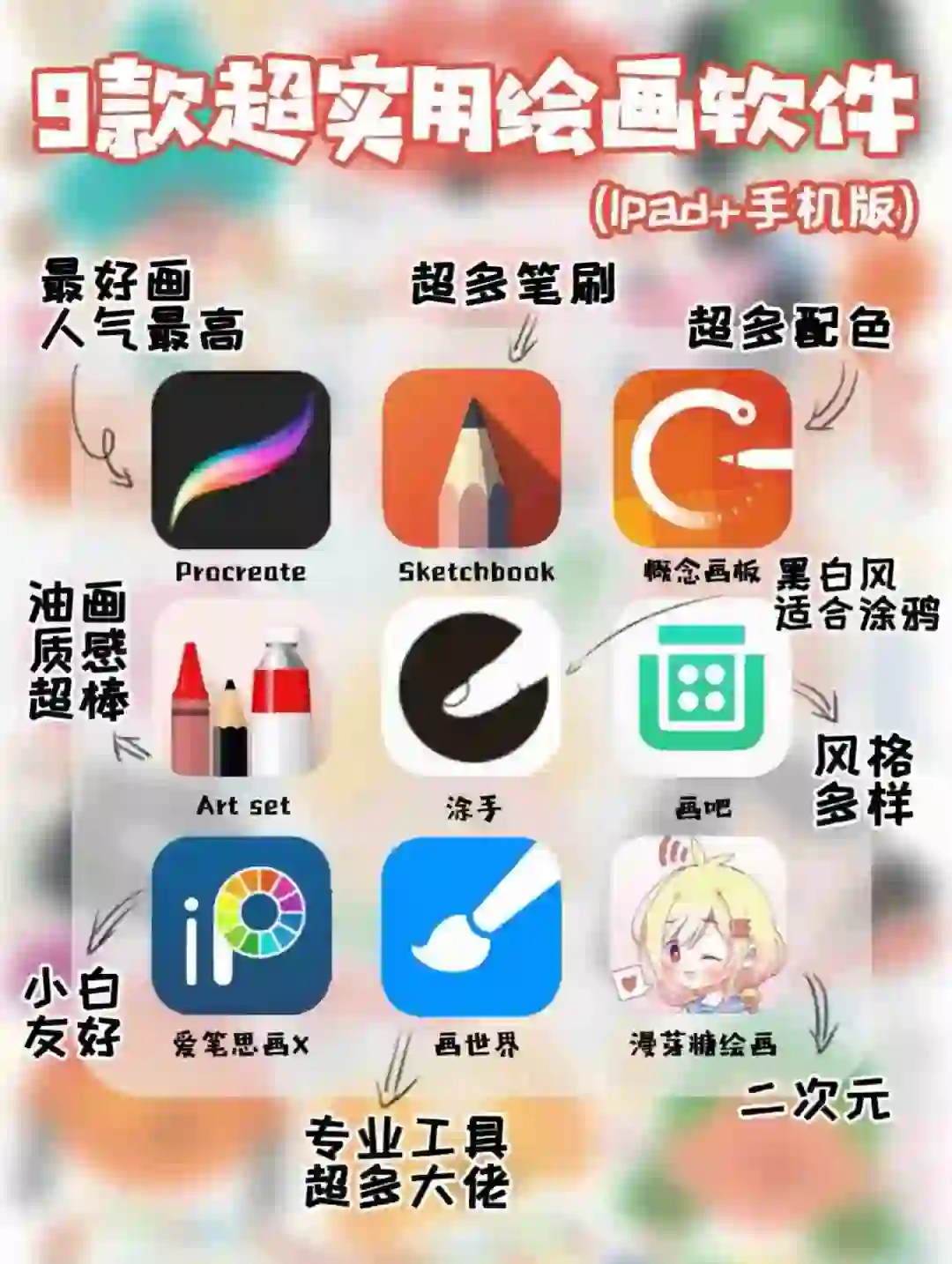 绘画入门常用的五款软件！