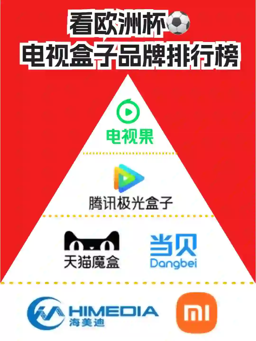 看欧洲杯⚽️电视盒子品牌排行榜