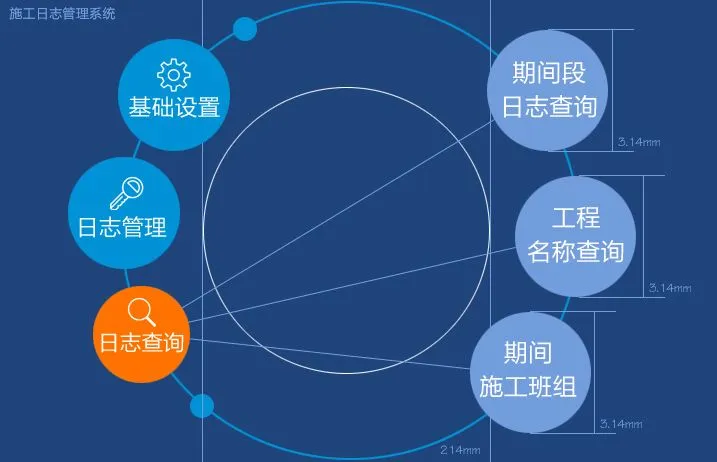 软件定制分享/ 施工日志管理系统