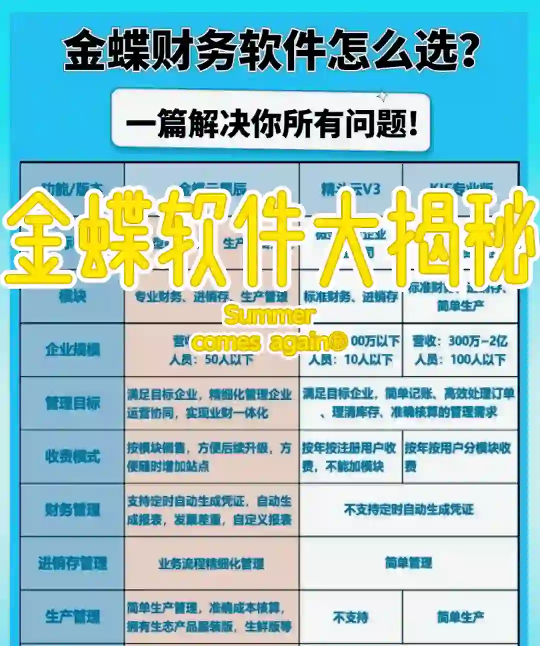 金蝶软件价格大揭秘