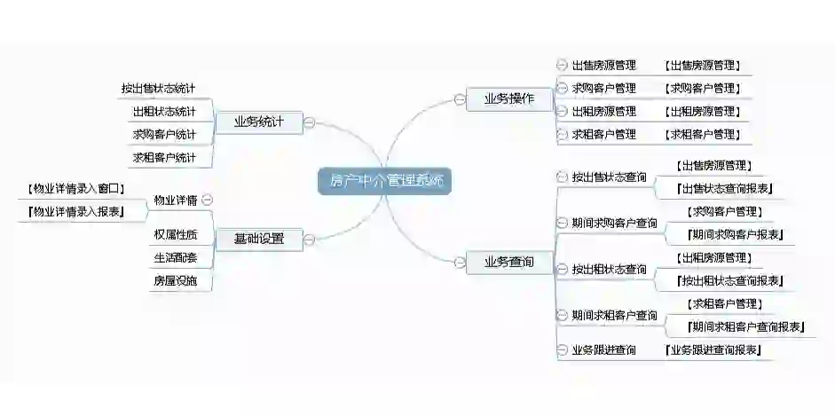 软件开发设计分享/  房产中介管理系统