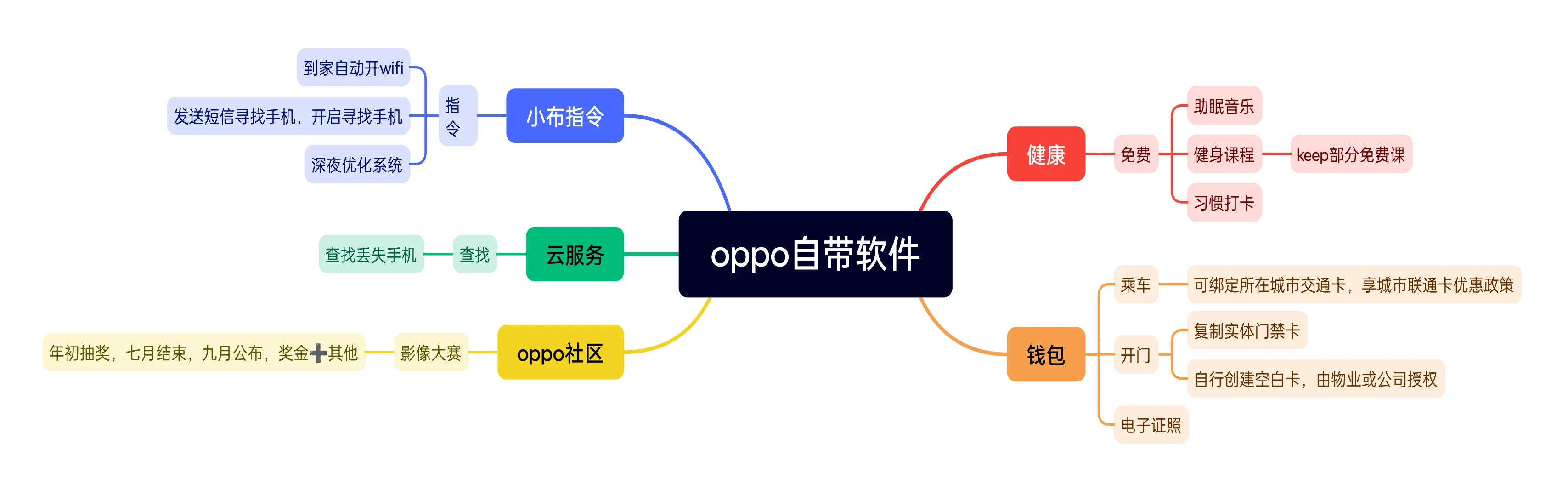 oppo自带软件实用功能