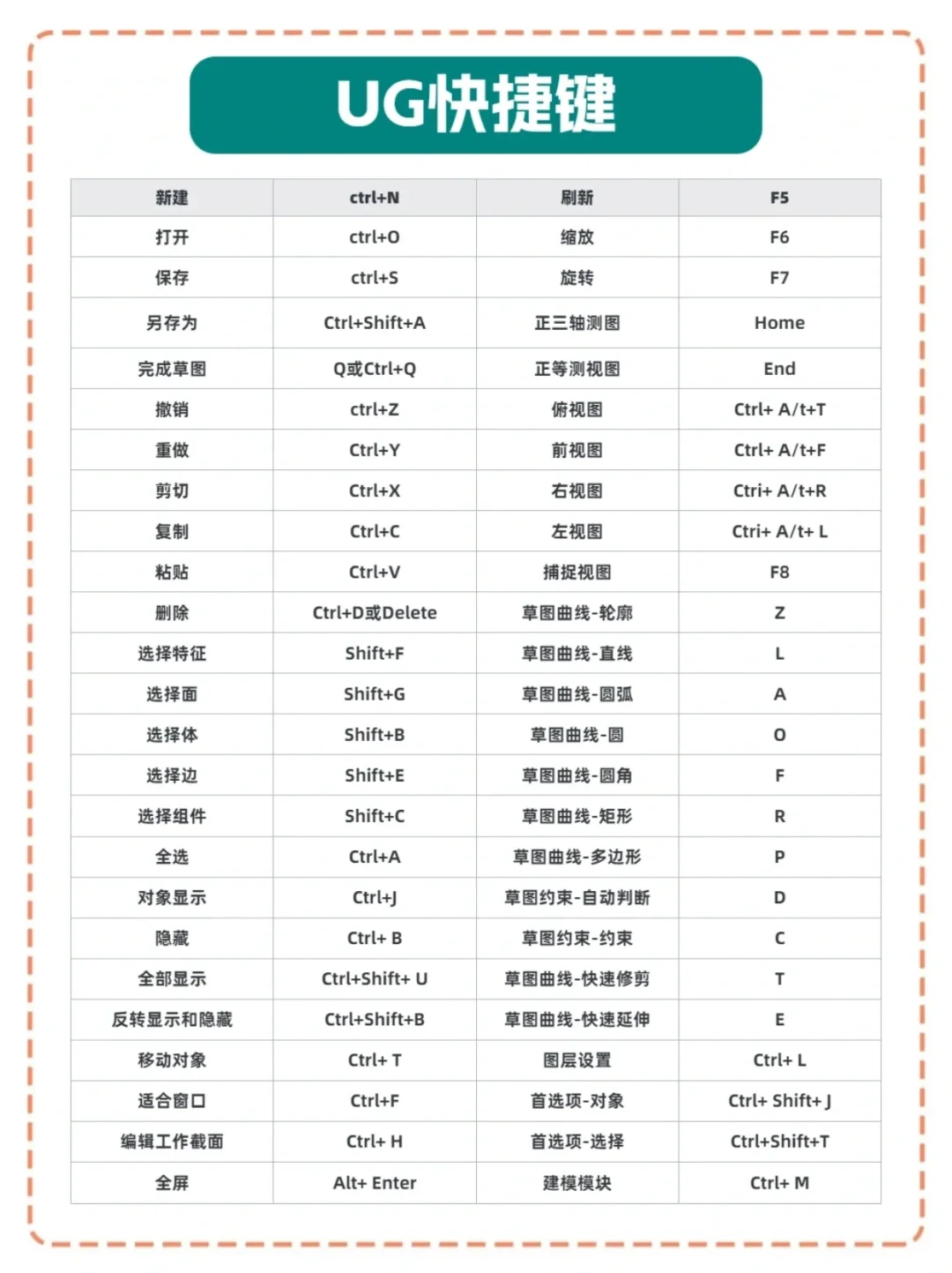 模具设计软件UG，模具人掌握了吗