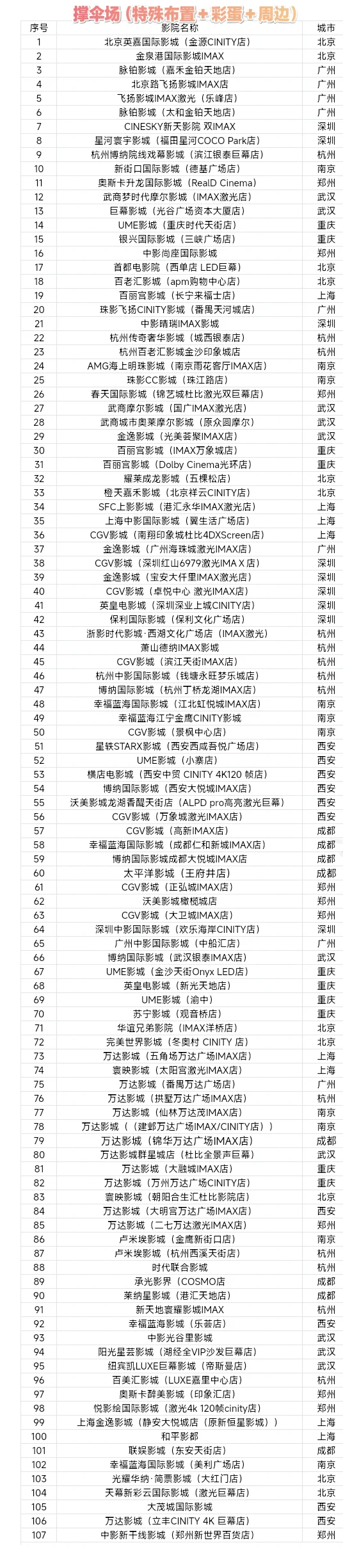 电影伞少女免费送周边（双女主国风动画）