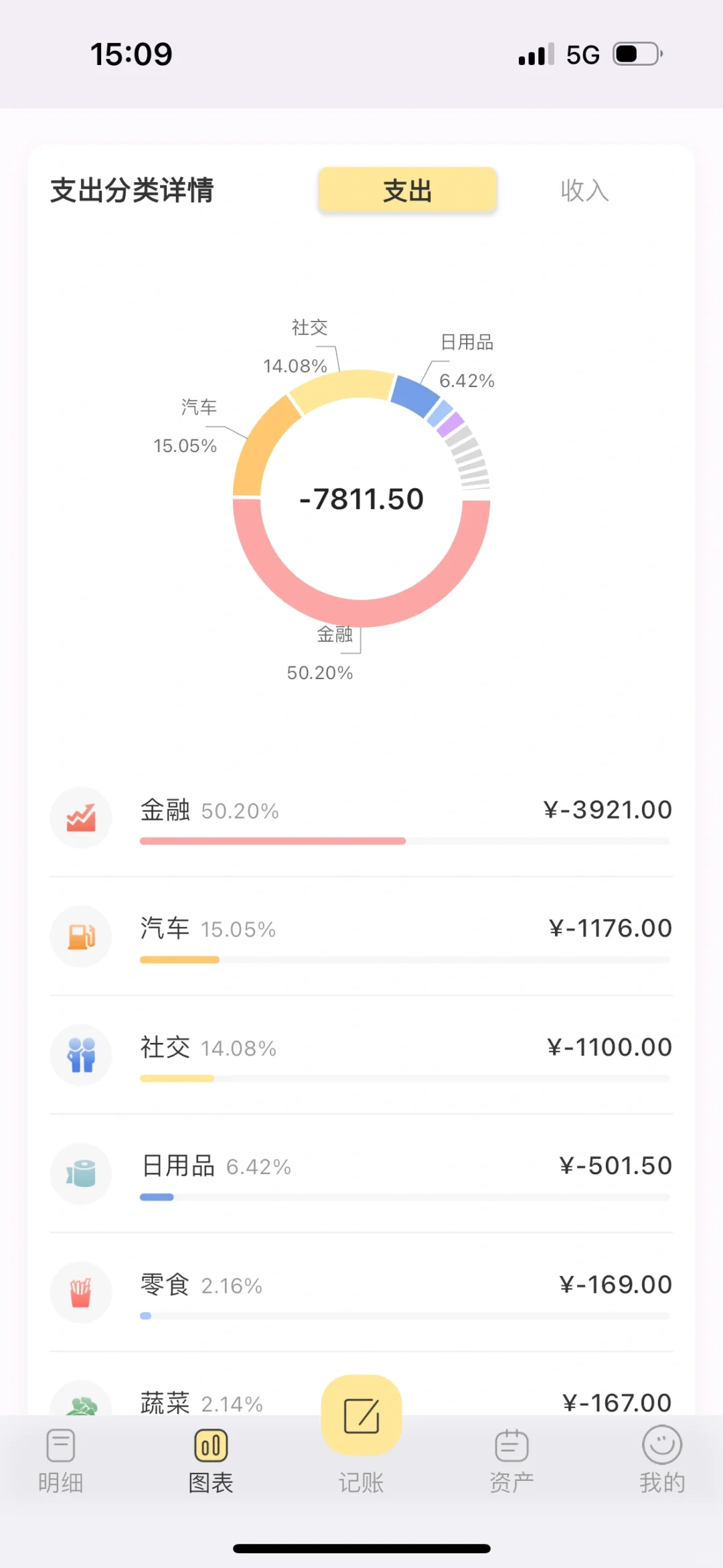 谁还没有一个宝藏记账app呢~