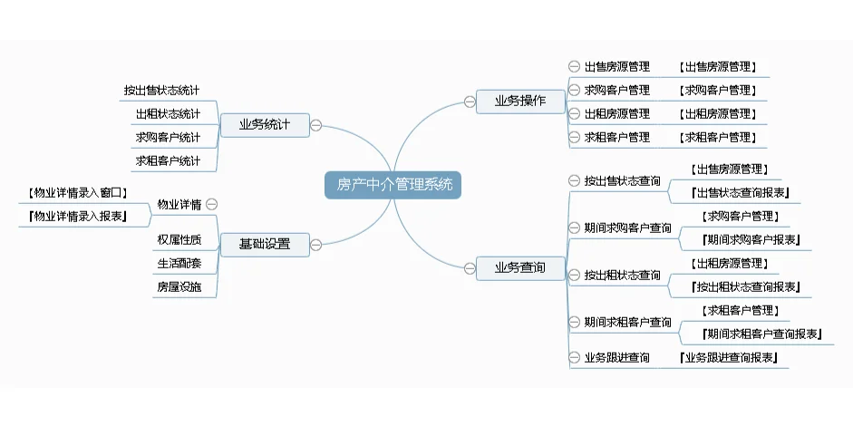 软件开发设计分享/  房产中介管理系统