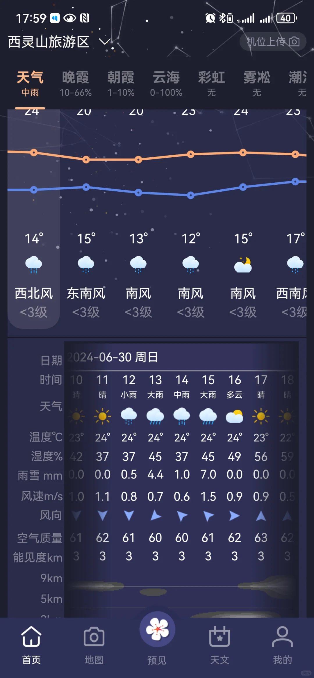 户外天气软件还准吗，西南灵的天是明朗的天