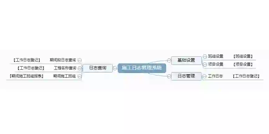 软件定制分享/ 施工日志管理系统
