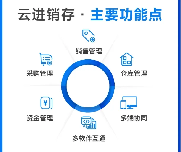 为什么商户需要一个进销存软件