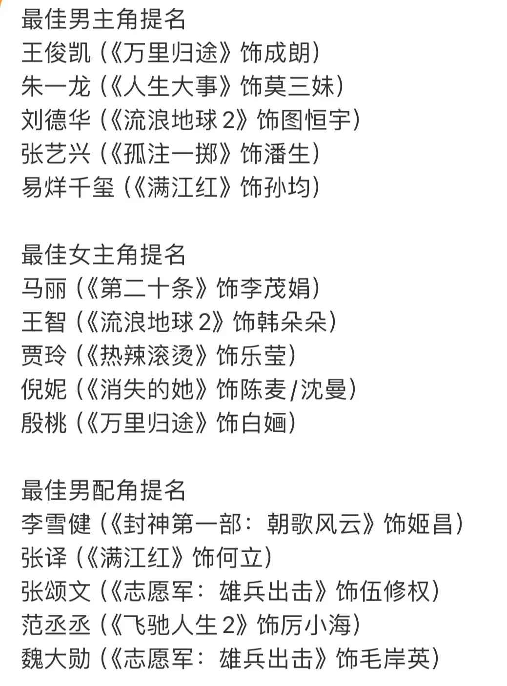 ⚠️第37届大众电影百花奖提名名单公布‼️