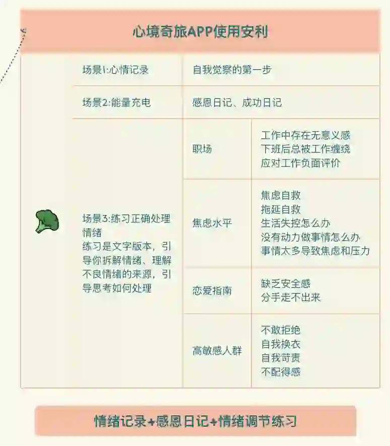 ！没见过这么专业的心理学情绪记录APP